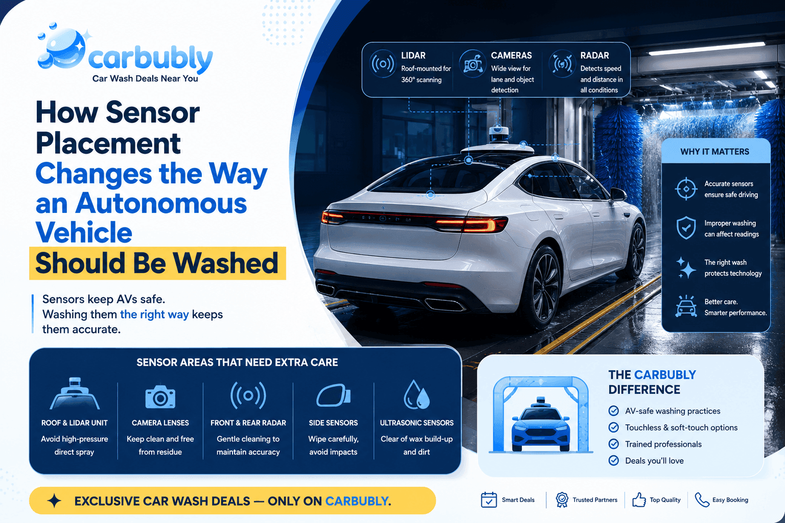 Sensor Placement for Autonomous Vehicle Wash